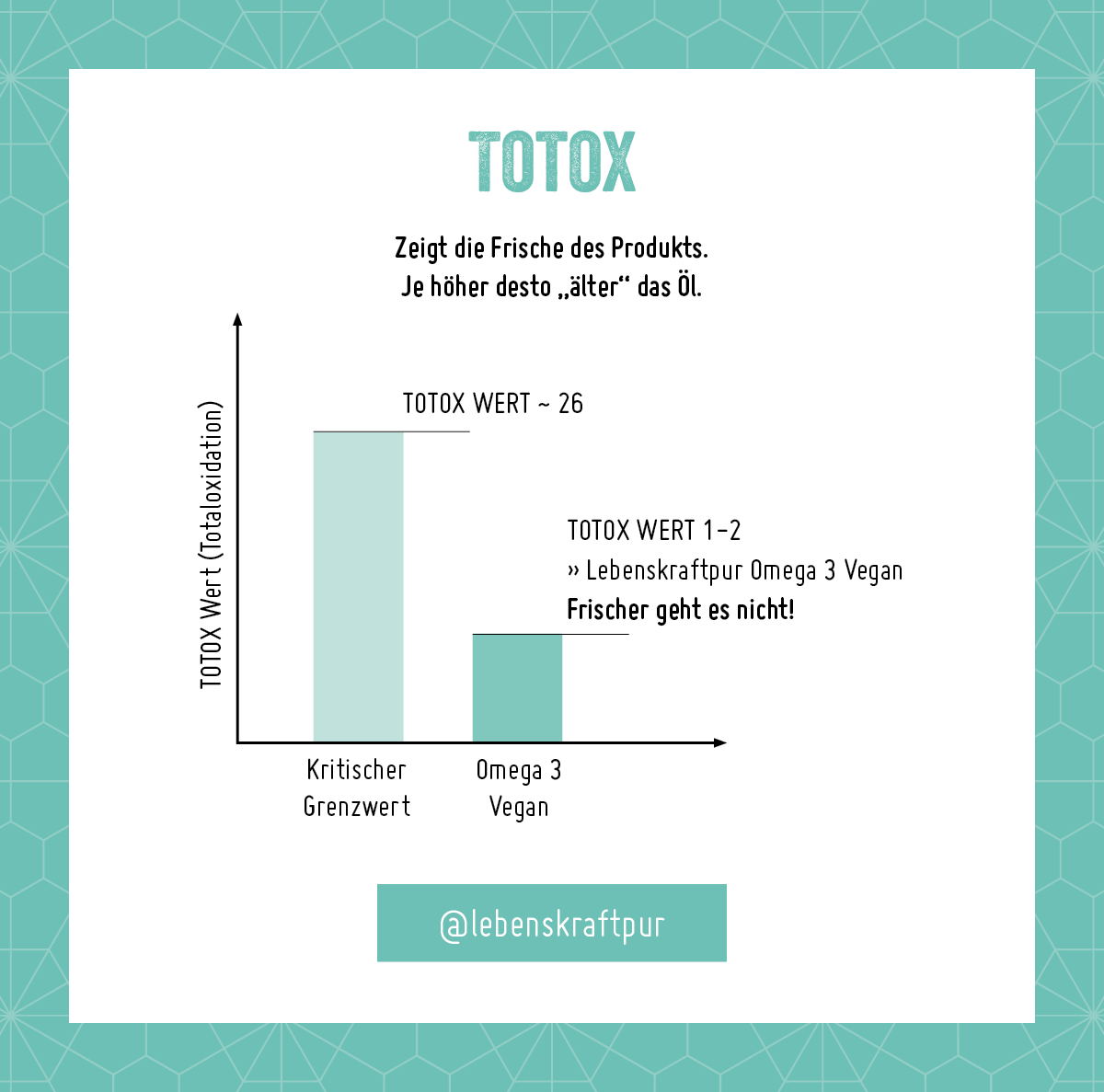 Produktbild Omega 3 Vegan Kapseln
