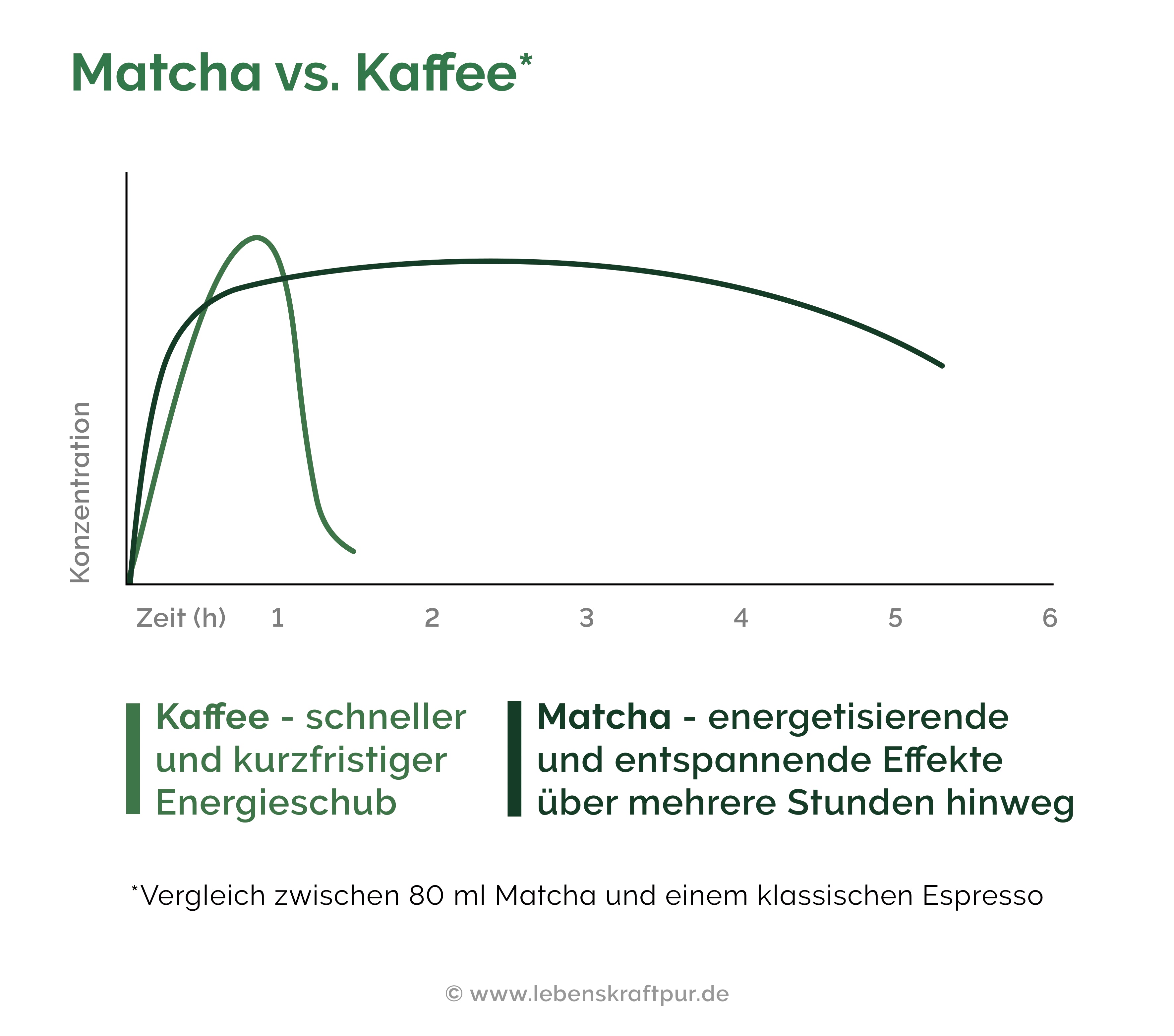 Produktbild Bio Matcha Pulver